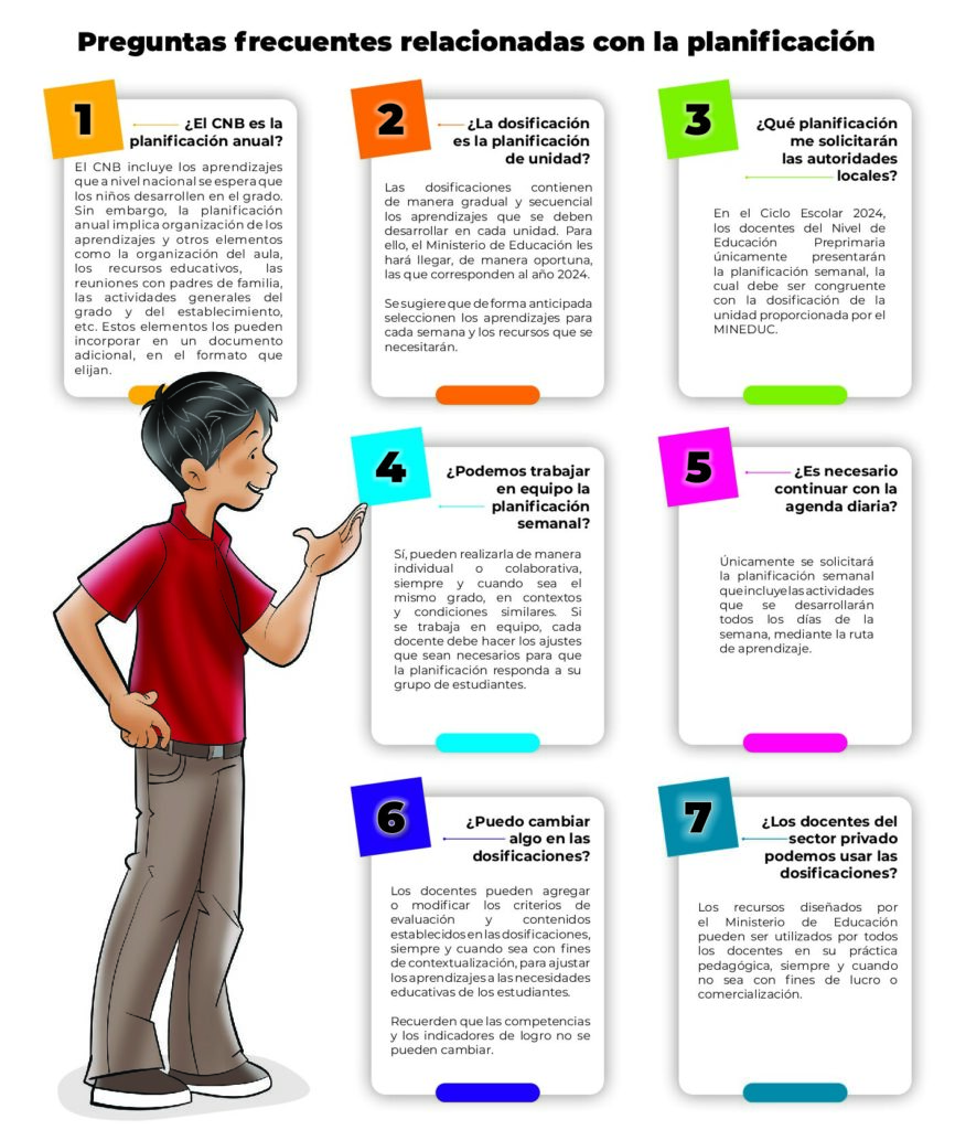 thumbnail of Preguntas frecuentes relacionadas con la planificación