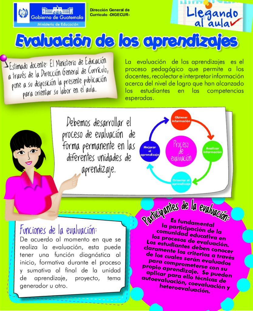 thumbnail of Evaluación de los aprendizajes